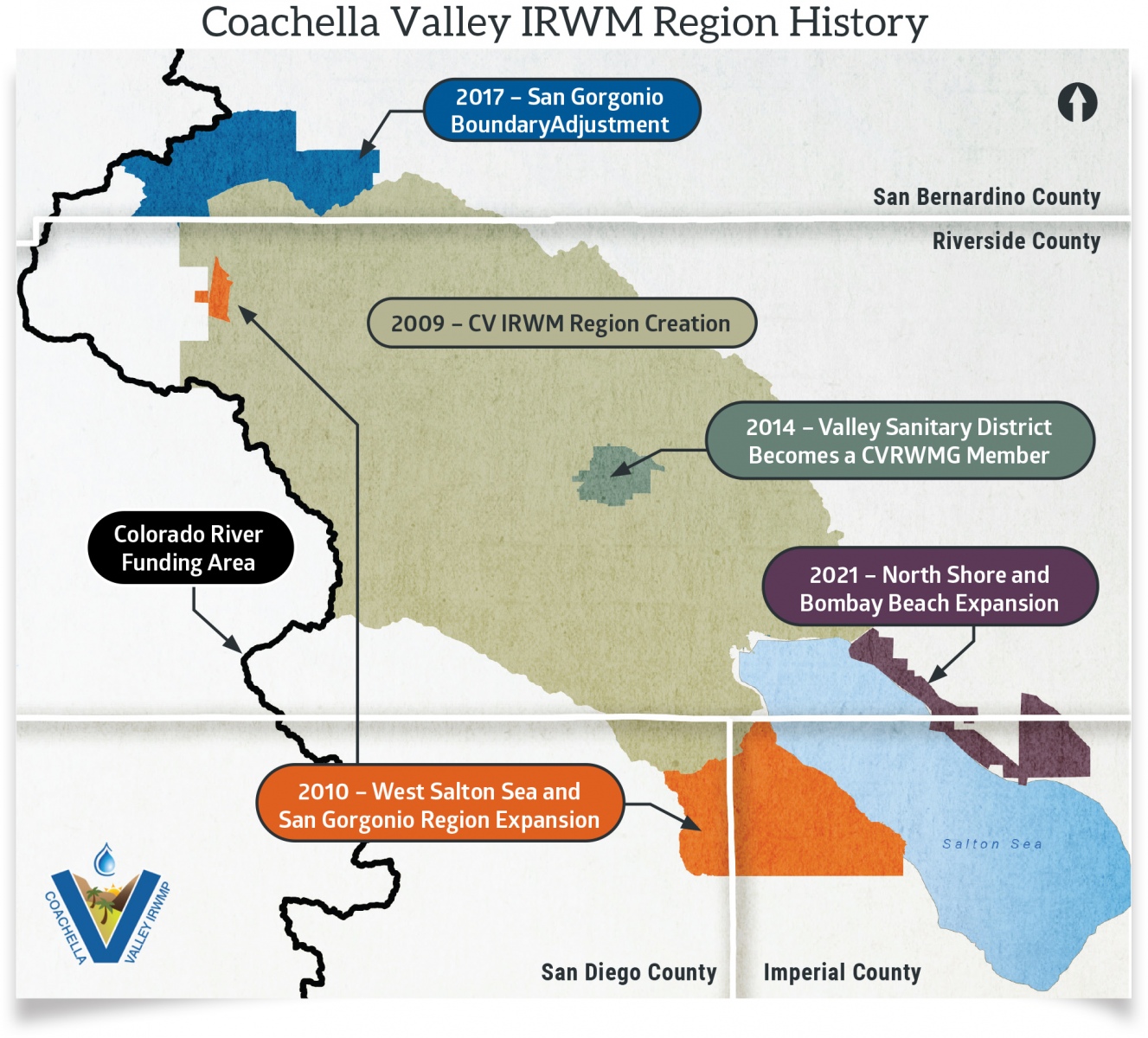 Coachella Valley Water Management Group